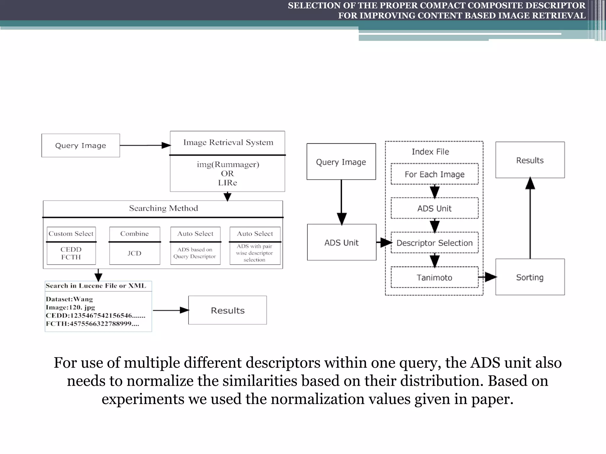 SELECTION OF THE PROPER COMPACT COMPOSITE DESCRIPTOR FOR IMPROVING CONTENT BASED IMAGE RETRIEVAL