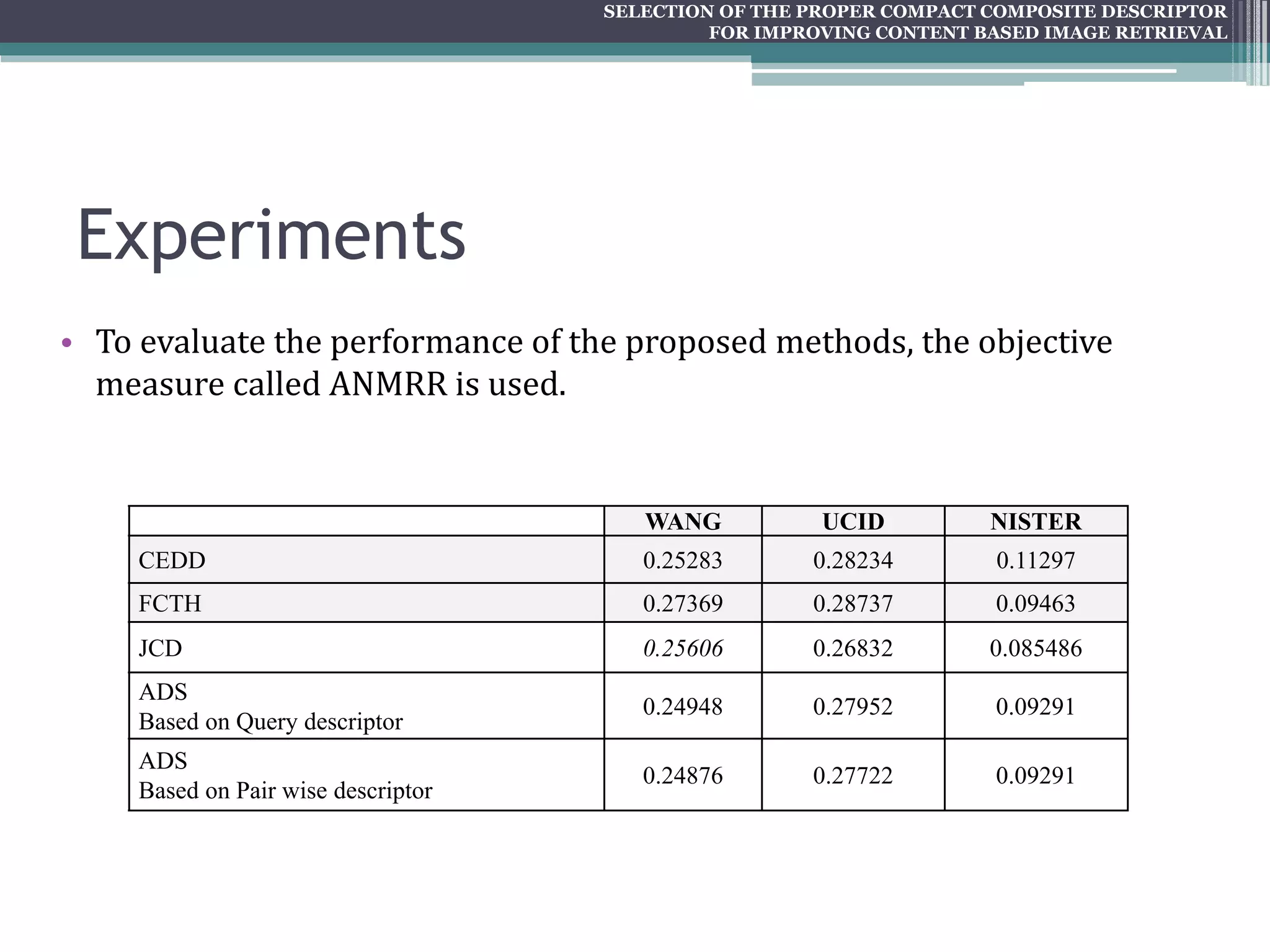 SELECTION OF THE PROPER COMPACT COMPOSITE DESCRIPTOR FOR IMPROVING CONTENT BASED IMAGE RETRIEVAL