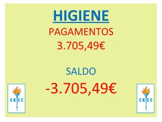 HIGIENE PAGAMENTOS 3.705,49€   SALDO -3.705,49€ 