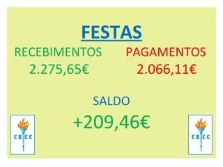 FESTAS RECEBIMENTOS PAGAMENTOS     2.275,65€   2.066,11€   SALDO +209,46€ 