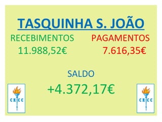 TASQUINHA S. JOÃO RECEBIMENTOS PAGAMENTOS     11.988,52€   7.616,35€   SALDO +4.372,17€ 
