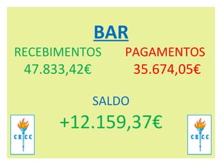 BAR RECEBIMENTOS PAGAMENTOS     47.833,42€   35.674,05€   SALDO +12.159,37€ 