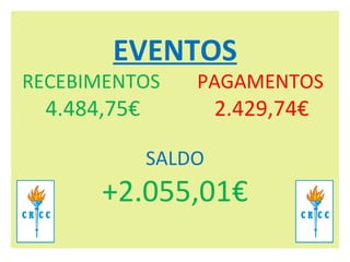 EVENTOS RECEBIMENTOS PAGAMENTOS     4.484,75€   2.429,74€   SALDO +2.055,01€ 