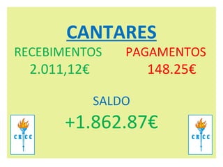 CANTARES RECEBIMENTOS PAGAMENTOS     2.011,12€   148.25€   SALDO +1.862.87€ 