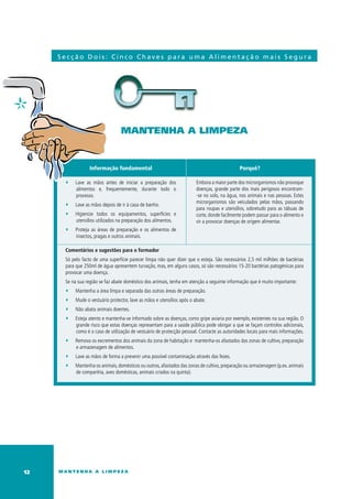 Secção Dois: Cinco Chaves para uma Alimentação mais Segura




                                  mantenha a limpeza


                  Informação fundamental                                                      Porquê?

      ∑    Lave as mãos antes de iniciar a preparação dos                Embora a maior parte dos microrganismos não provoque
           alimentos e, frequentemente, durante todo o                   doenças, grande parte dos mais perigosos encontram-
           processo.                                                     -se no solo, na água, nos animais e nas pessoas. Estes
                                                                         microrganismos são veiculados pelas mãos, passando
      ∑    Lave as mãos depois de ir à casa de banho.
                                                                         para roupas e utensílios, sobretudo para as tábuas de
      ∑    Higienize todos os equipamentos, superfícies e                corte, donde facilmente podem passar para o alimento e
           utensílios utilizados na preparação dos alimentos.            vir a provocar doenças de origem alimentar.
      ∑    Proteja as áreas de preparação e os alimentos de
           insectos, pragas e outros animais.

      Comentários e sugestões para o formador
      Só pelo facto de uma superfície parecer limpa não quer dizer que o esteja. São necessários 2,5 mil milhões de bactérias
      para que 250ml de água apresentem turvação, mas, em alguns casos, só são necessários 15-20 bactérias patogénicas para
      provocar uma doença.
      Se na sua região se faz abate doméstico dos animais, tenha em atenção a seguinte informação que é muito importante:
      ∑    Mantenha a área limpa e separada das outras áreas de preparação.
      ∑    Mude o vestuário protector, lave as mãos e utensílios após o abate.
      ∑    Não abata animais doentes.
      ∑    Esteja atento e mantenha-se informado sobre as doenças, como gripe aviaria por exemplo, existentes na sua região. O
           grande risco que estas doenças representam para a saúde pública pode obrigar a que se façam controlos adicionais,
           como é o caso de utilização de vestuário de protecção pessoal. Contacte as autoridades locais para mais informações.
      ∑    Remova os excrementos dos animais da zona de habitação e mantenha-os afastados das zonas de cultivo, preparação
           e armazenagem de alimentos.
      ∑    Lave as mãos de forma a prevenir uma possível contaminação através das fezes.
      ∑    Mantenha os animais, domésticos ou outros, afastados das zonas de cultivo, preparação ou armazenagem (p.ex. animais
           de companhia, aves domésticas, animais criados na quinta).




12   mantenha a limpeza
 