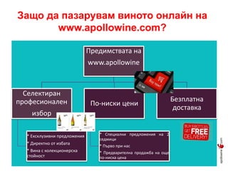 Защо да пазарувам виното онлайн на 
www.apollowine.com? 
Предимствата на 
www.apollowine 
Селектиран 
професионален 
избор 
* Ексклузивни предложения 
* Директно от избата 
* Вина с колекционерска 
стойност 
По-ниски цени 
* Специални предложения на 2 
седмици 
* Първо при нас 
* Предварителна продажба на още 
по-ниска цена 
Безплатна 
доставка 
 