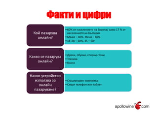 Факти и цифри 
• 60% от населението на Европа/ само 17 % от 
населението на България 
• Мъже – 40%. Жени – 60% 
• 18-34г - 60%, 35 – 50г 
Кой пазарува 
онлайн? 
• Дрехи, обувки, спорни стоки 
• Техника 
• Книги 
Какво се пазарува 
онлайн? 
• Стационарен компютър 
• Смарт телефон или таблет 
Какво устройство 
използва за 
онлайн 
пазаруване? 
 