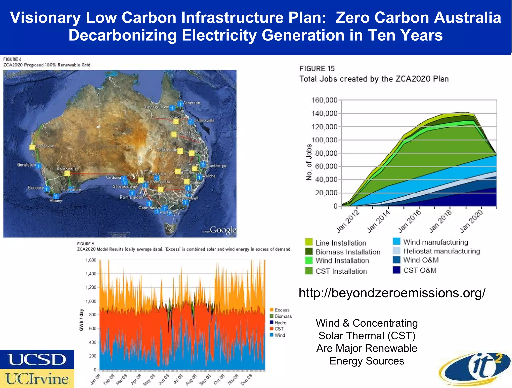 Visionary Low Carbon Infrastructure Plan:  Zero Carbon Australia Decarbonizing Electricity Generation in Ten Years http://beyondzeroemissions.org/ Wind & Concentrating Solar Thermal (CST) Are Major Renewable Energy Sources 