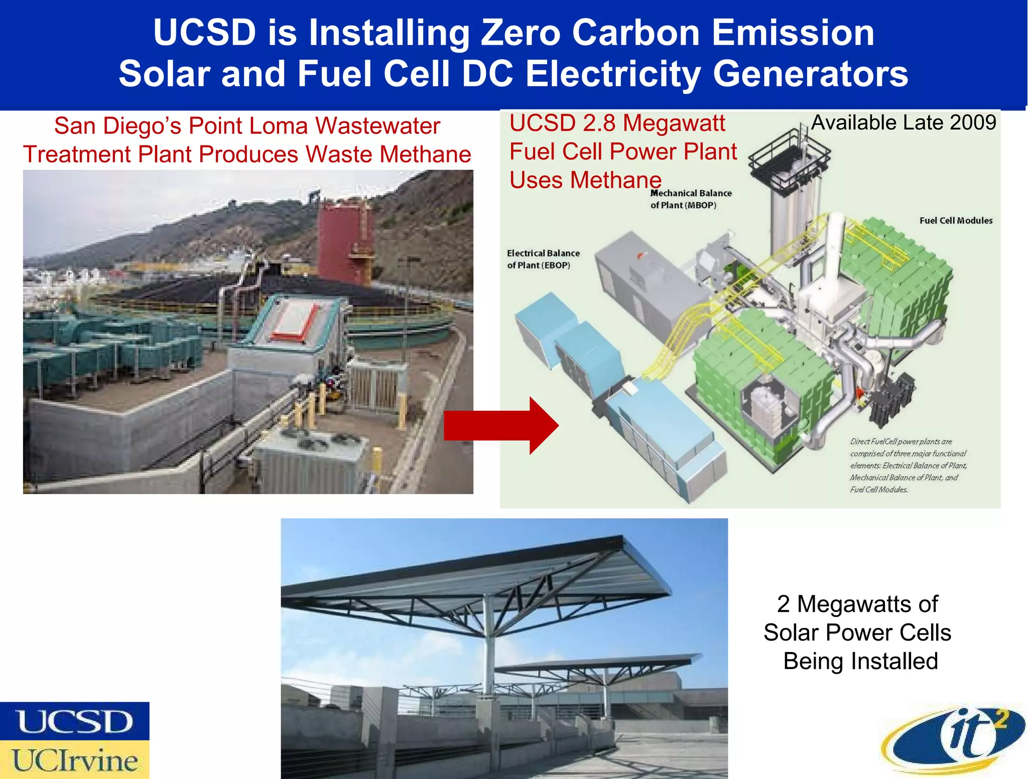 UCSD is Installing Zero Carbon Emission Solar and Fuel Cell DC Electricity Generators San Diego’s Point Loma Wastewater Treatment Plant Produces Waste Methane UCSD 2.8 Megawatt  Fuel Cell Power Plant  Uses Methane 2 Megawatts of  Solar Power Cells  Being Installed Available Late 2009 