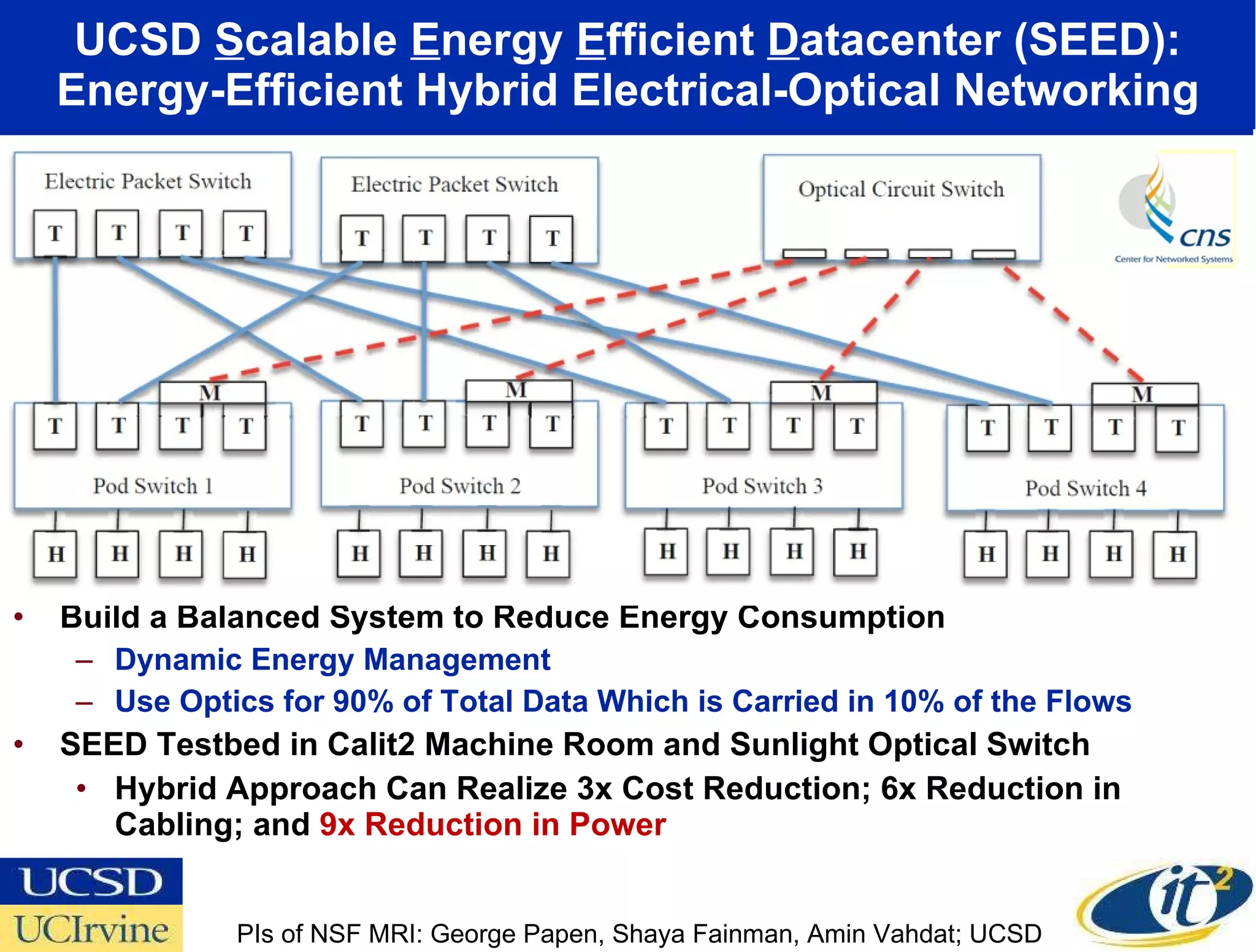 UCSD  S calable  E nergy  E fficient  D atacenter (SEED): Energy-Efficient Hybrid Electrical-Optical Networking Build a Balanced System to Reduce Energy Consumption  Dynamic Energy Management Use Optics for 90% of Total Data Which is Carried in 10% of the Flows  SEED Testbed in Calit2 Machine Room and Sunlight Optical Switch Hybrid Approach Can Realize 3x Cost Reduction; 6x Reduction in Cabling; and  9x Reduction in Power PIs of NSF MRI: George Papen, Shaya Fainman, Amin Vahdat; UCSD 