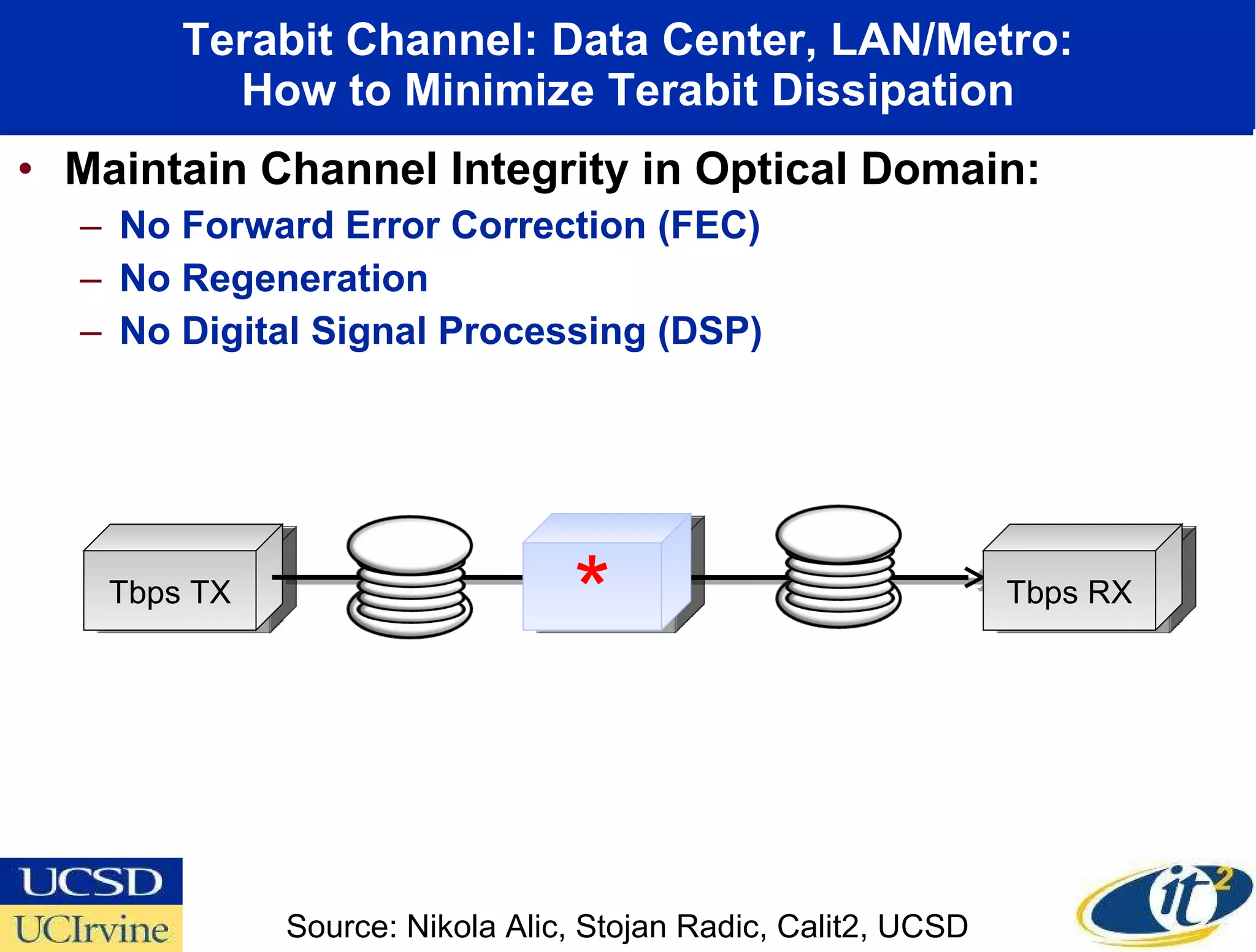 Terabit Channel: Data Center, LAN/Metro: How to Minimize Terabit Dissipation Maintain Channel Integrity in Optical Domain: No Forward Error Correction (FEC)  No Regeneration No Digital Signal Processing (DSP) Tbps TX Tbps RX Sub-Watt Transport of Terabit Channel * Source: Nikola Alic, Stojan Radic, Calit2, UCSD 