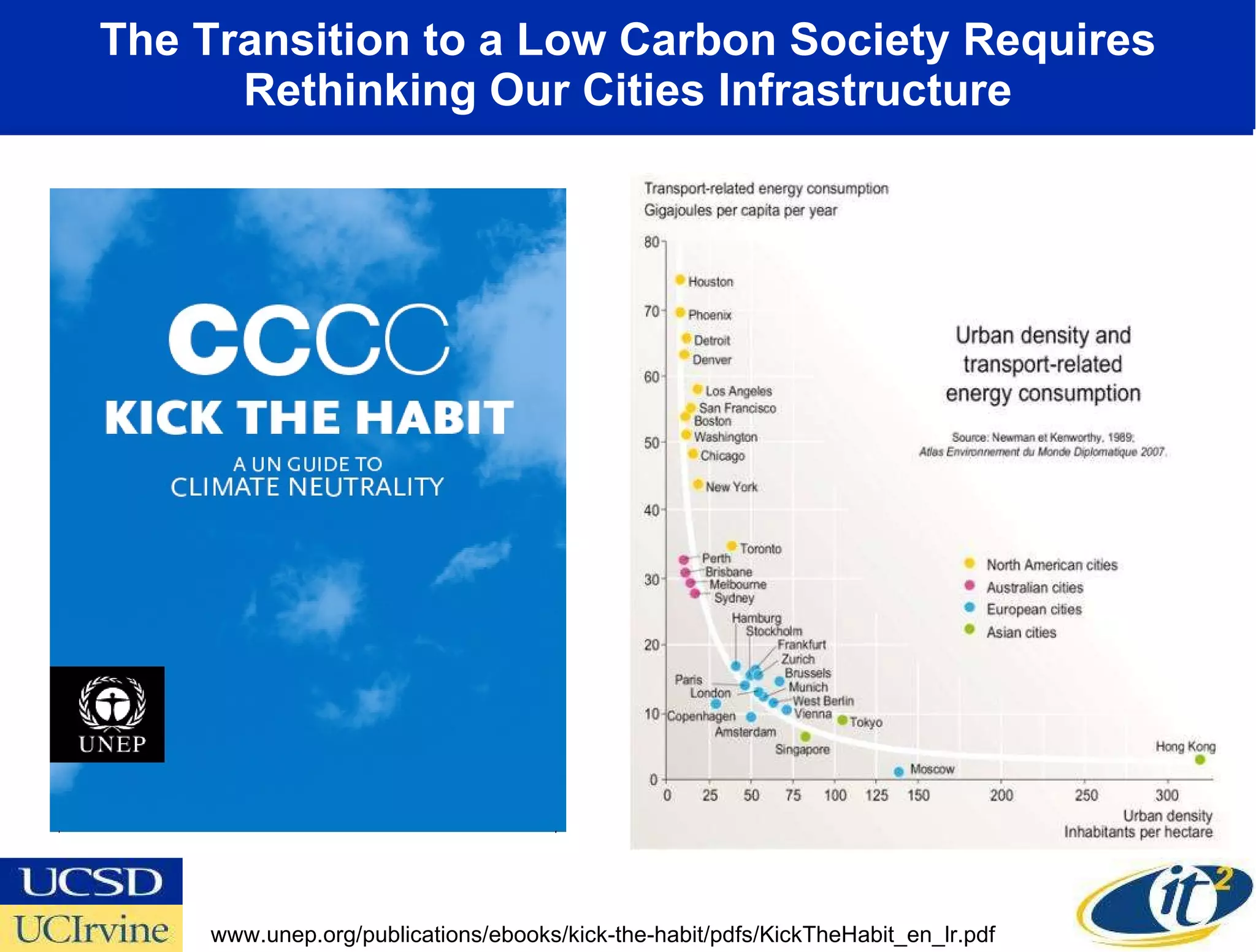 The Transition to a Low Carbon Society Requires Rethinking Our Cities Infrastructure www.unep.org/publications/ebooks/kick-the-habit/pdfs/KickTheHabit_en_lr.pdf 