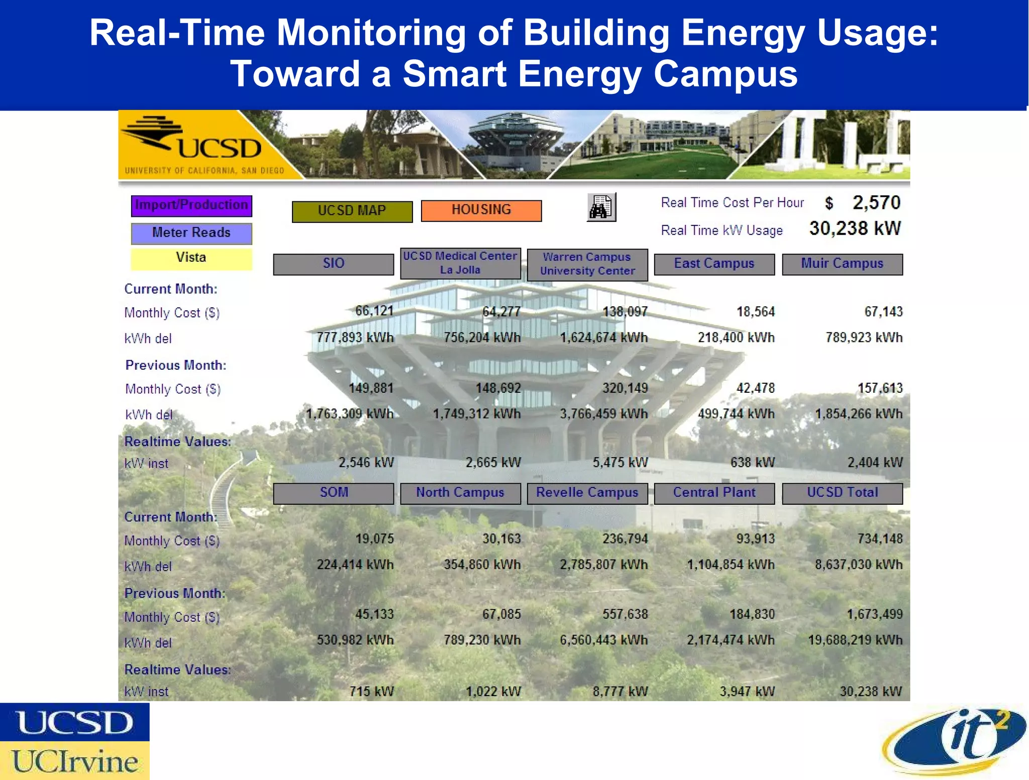 Real-Time Monitoring of Building Energy Usage: Toward a Smart Energy Campus 