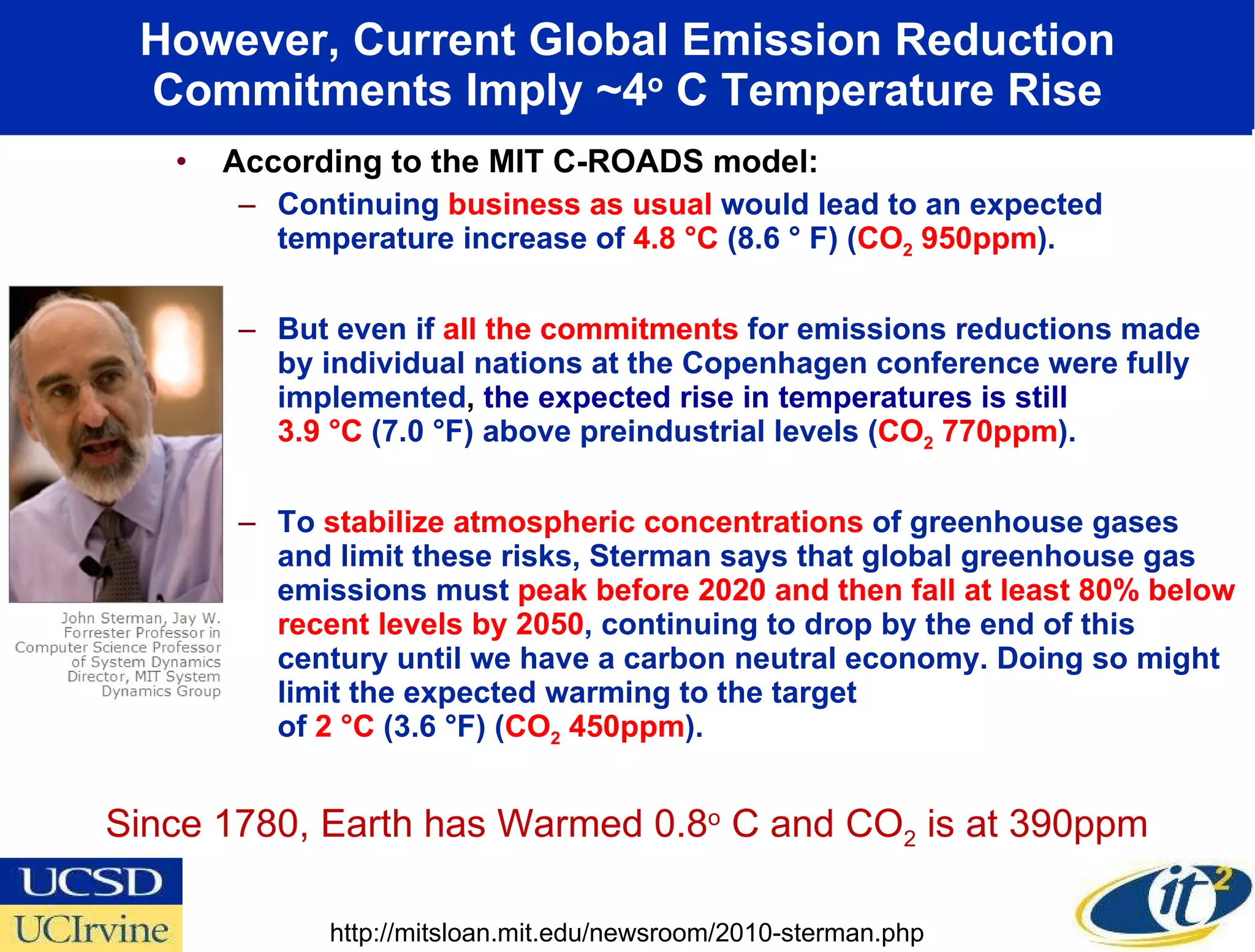 However, Current Global Emission Reduction Commitments Imply ~4 o  C Temperature Rise According to the MIT C-ROADS model:  Continuing  business as usual  would lead to an expected temperature increase of  4.8 °C  (8.6 ° F) ( CO 2  950ppm ).  But even if  all the commitments  for emissions reductions made by individual nations at the Copenhagen conference were fully implemented ,  the expected rise in temperatures is still  3.9 °C  (7.0 °F) above preindustrial levels ( CO 2  770ppm ). To  stabilize atmospheric concentrations  of greenhouse gases and limit these risks, Sterman says that global greenhouse gas emissions must  peak before 2020 and then fall at least 80% below recent levels by 2050 , continuing to drop by the end of this century until we have a carbon neutral economy. Doing so might limit the expected warming to the target  of  2 °C  (3.6 °F) ( CO 2  450ppm ).  http://mitsloan.mit.edu/newsroom/2010-sterman.php Since 1780, Earth has Warmed 0.8 o  C and CO 2  is at 390ppm 