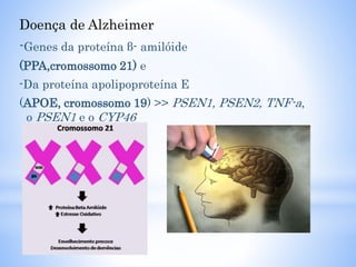 Doença de Alzheimer
-Genes da proteína β- amilóide
(PPA,cromossomo 21) e
-Da proteína apolipoproteína E
(APOE, cromossomo 19) >> PSEN1, PSEN2, TNF-a,
o PSEN1 e o CYP46
 