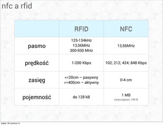 nfc a rfid
RFID NFC
pasmo
125-134kHz
13,56MHz
300-930 MHz
2,5GHz, 5GHz
13,56MHz
prędkość 1-200 Kbps 102; 212; 424; 848 Kbps
zasięg
<=20cm – pasywny
<=400cm – aktywny
0-4 cm
pojemność do 128 kB
1 MB
zwyczajowo 144 B
piątek, 28 czerwca 13
 
