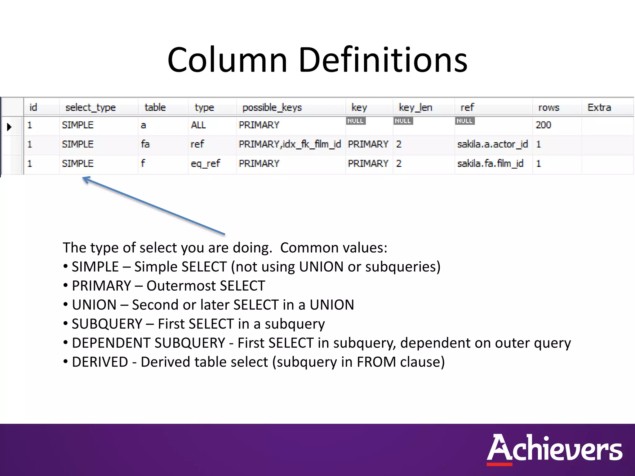 Column Definitions
The type of select you are doing. Common values:
• SIMPLE – Simple SELECT (not using UNION or subqueries)
• PRIMARY – Outermost SELECT
• UNION – Second or later SELECT in a UNION
• SUBQUERY – First SELECT in a subquery
• DEPENDENT SUBQUERY - First SELECT in subquery, dependent on outer query
• DERIVED - Derived table select (subquery in FROM clause)
 