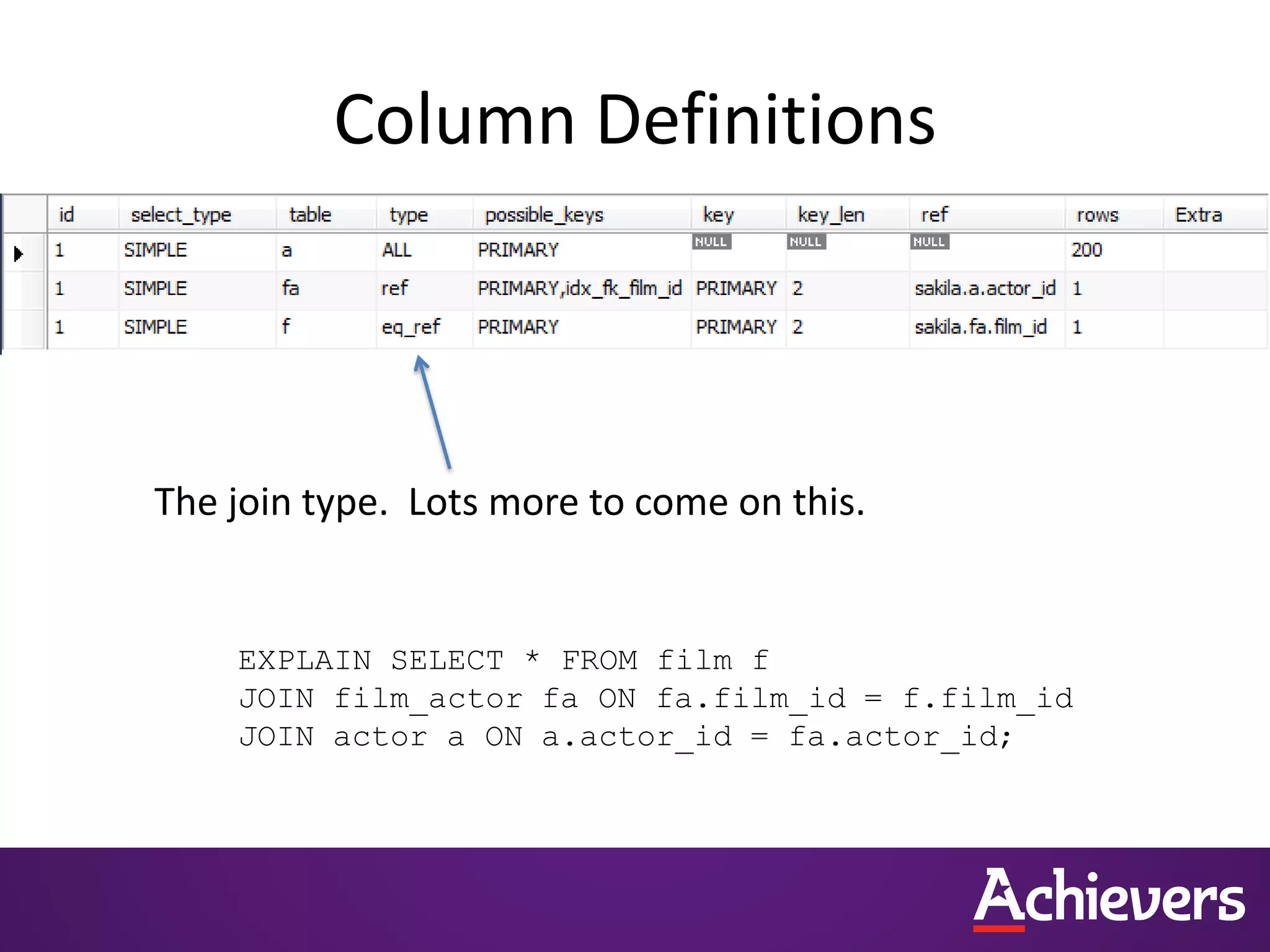 Column Definitions
The join type. Lots more to come on this.
EXPLAIN SELECT * FROM film f
JOIN film_actor fa ON fa.film_id = f.film_id
JOIN actor a ON a.actor_id = fa.actor_id;
 