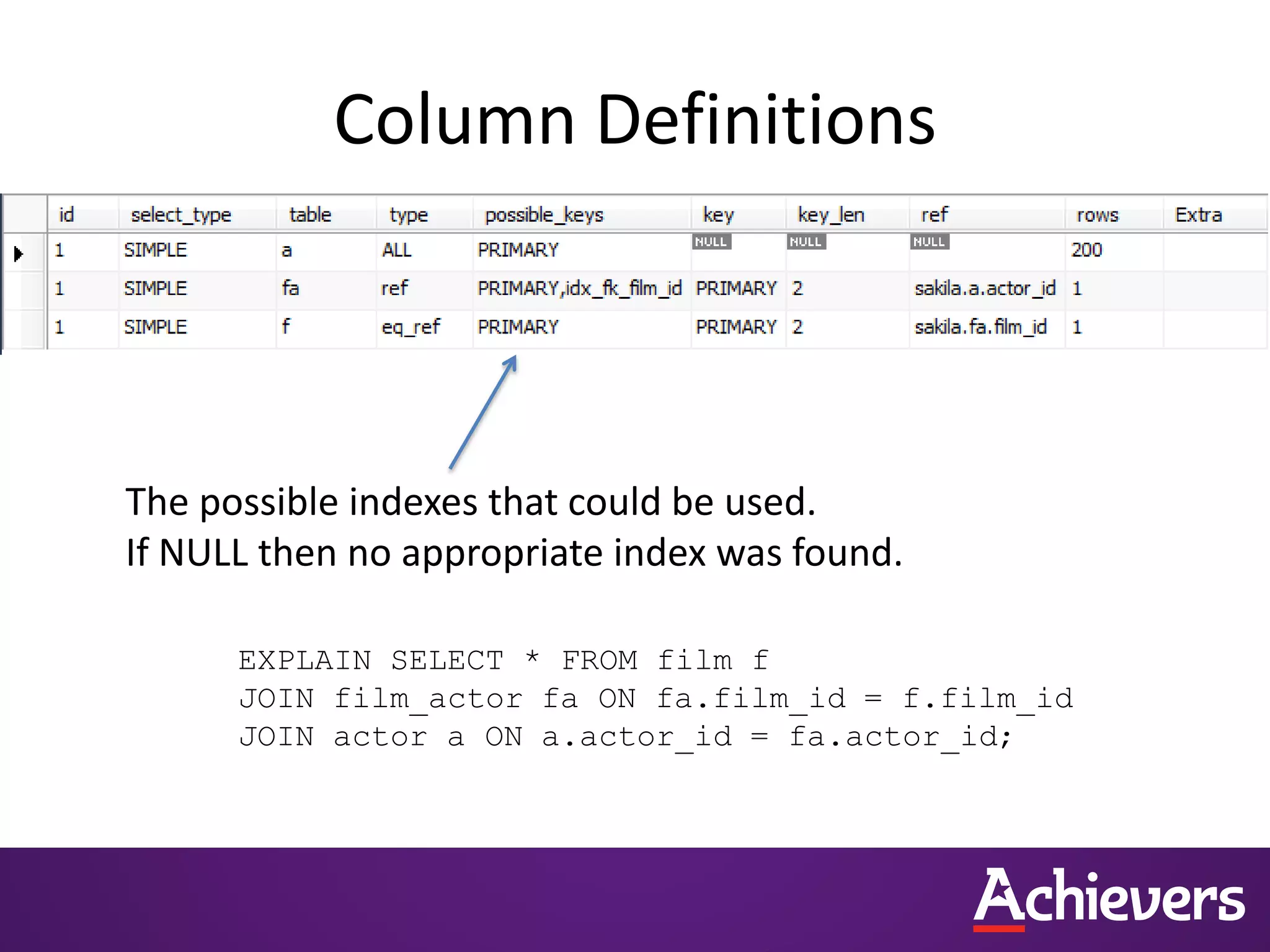 Column Definitions
The possible indexes that could be used.
If NULL then no appropriate index was found.
EXPLAIN SELECT * FROM film f
JOIN film_actor fa ON fa.film_id = f.film_id
JOIN actor a ON a.actor_id = fa.actor_id;
 