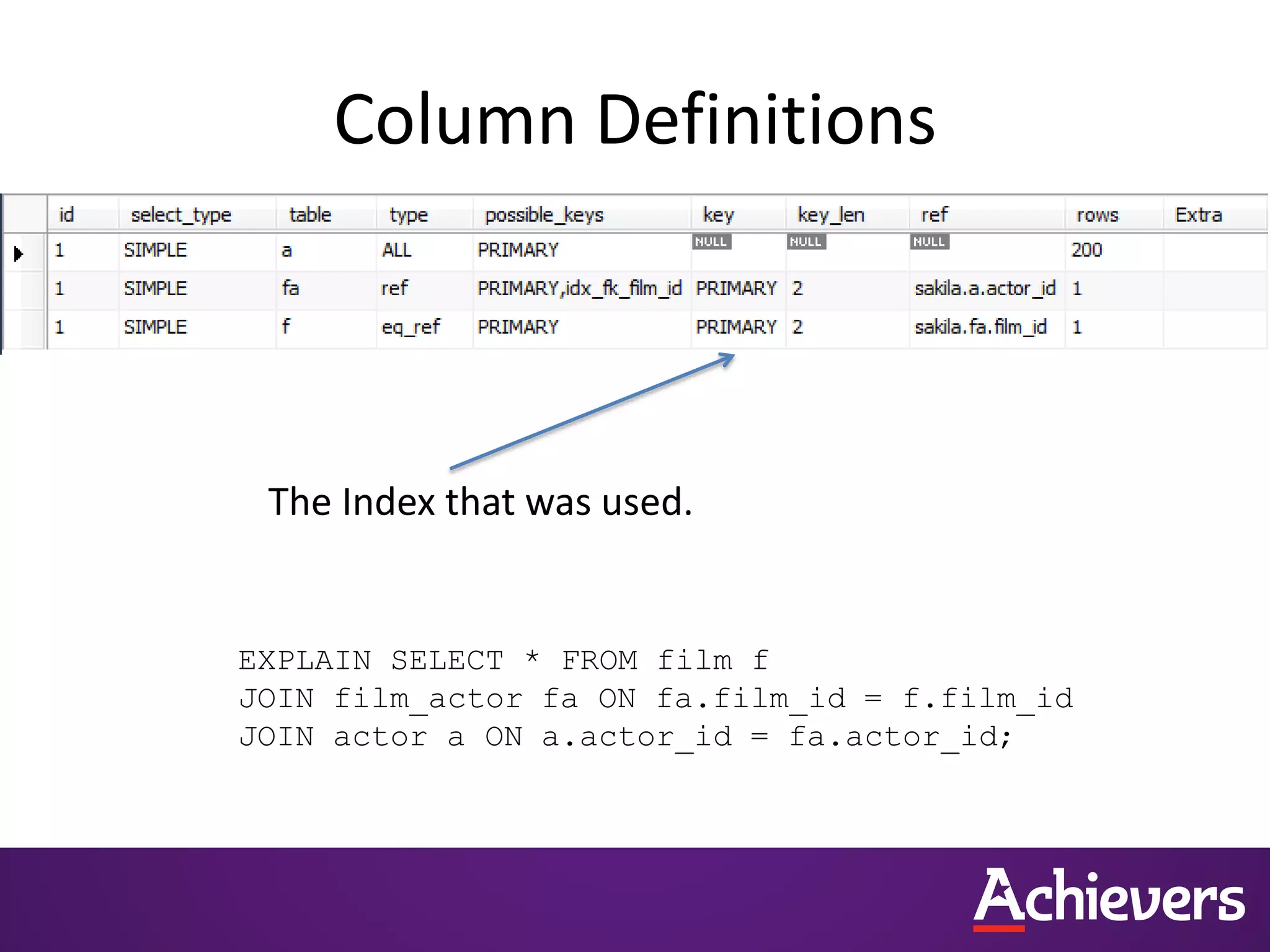 Column Definitions
The Index that was used.
EXPLAIN SELECT * FROM film f
JOIN film_actor fa ON fa.film_id = f.film_id
JOIN actor a ON a.actor_id = fa.actor_id;
 