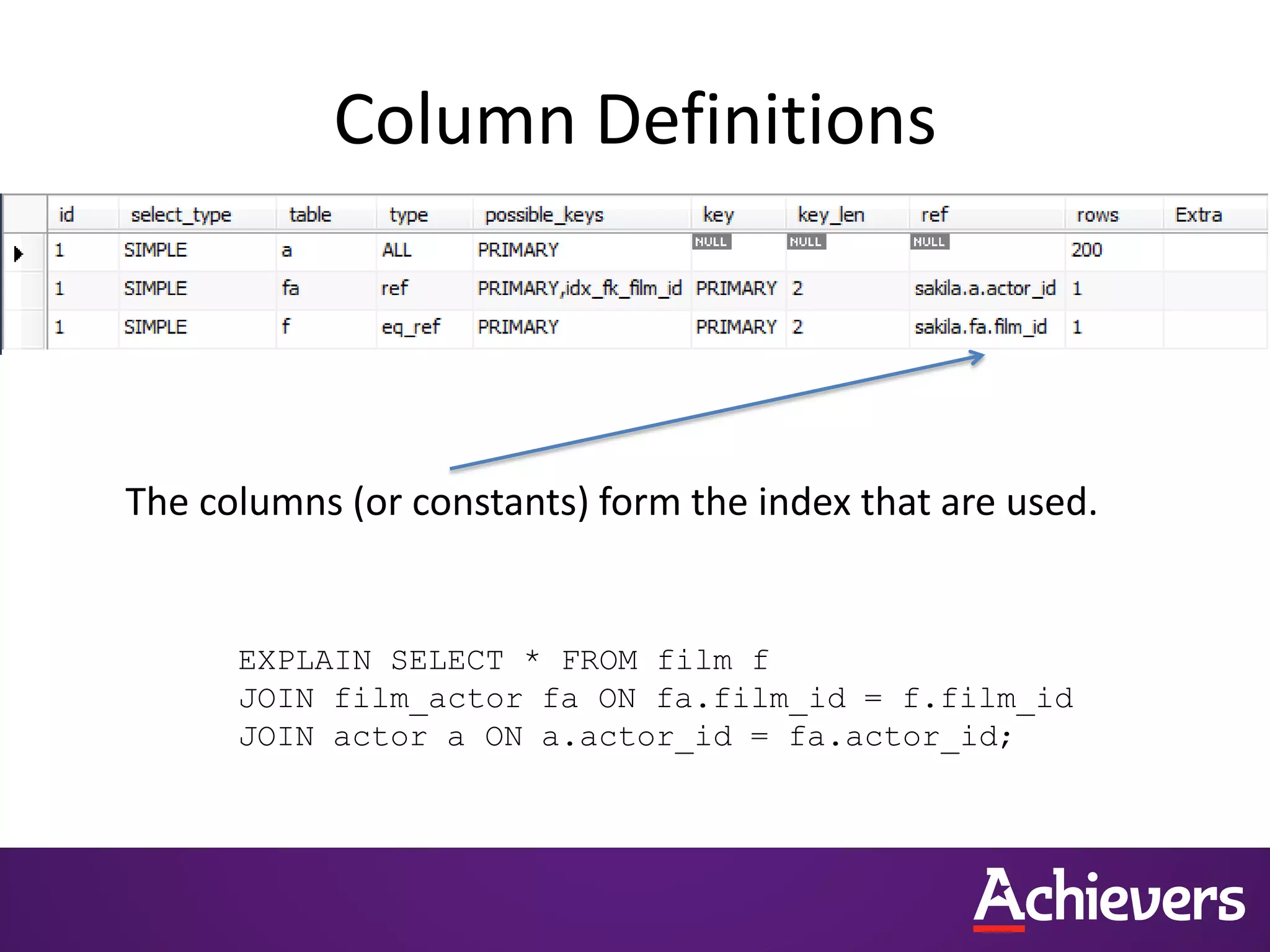 Column Definitions
The columns (or constants) form the index that are used.
EXPLAIN SELECT * FROM film f
JOIN film_actor fa ON fa.film_id = f.film_id
JOIN actor a ON a.actor_id = fa.actor_id;
 