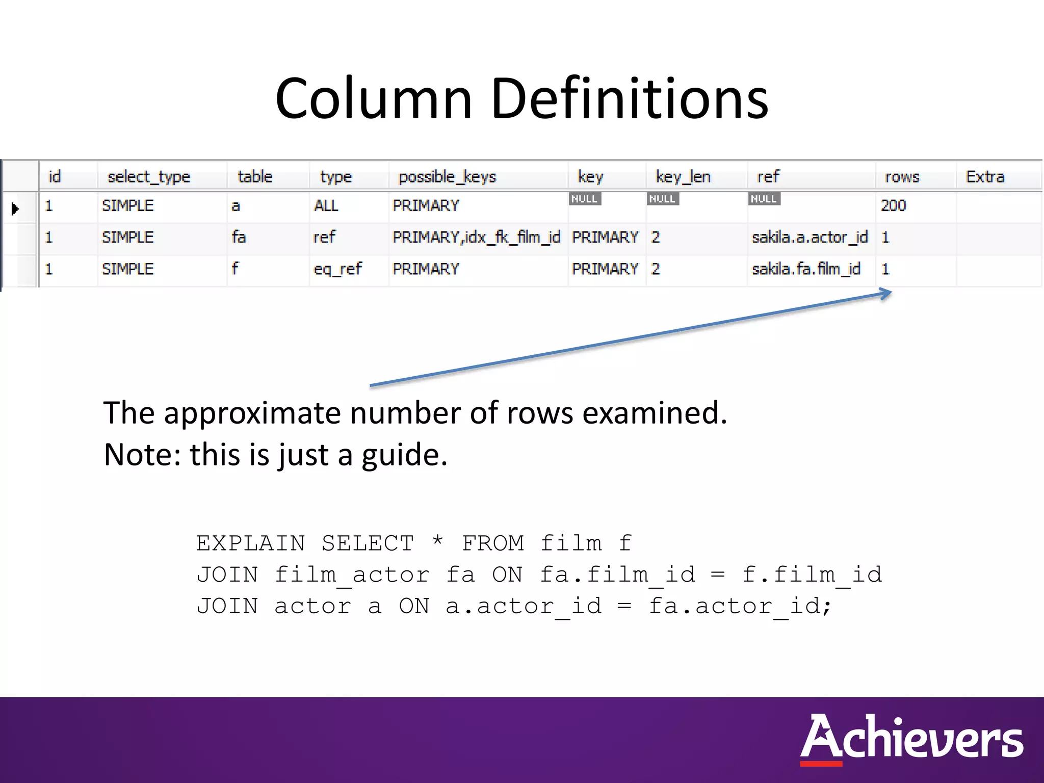 Column Definitions
The approximate number of rows examined.
Note: this is just a guide.
EXPLAIN SELECT * FROM film f
JOIN film_actor fa ON fa.film_id = f.film_id
JOIN actor a ON a.actor_id = fa.actor_id;
 