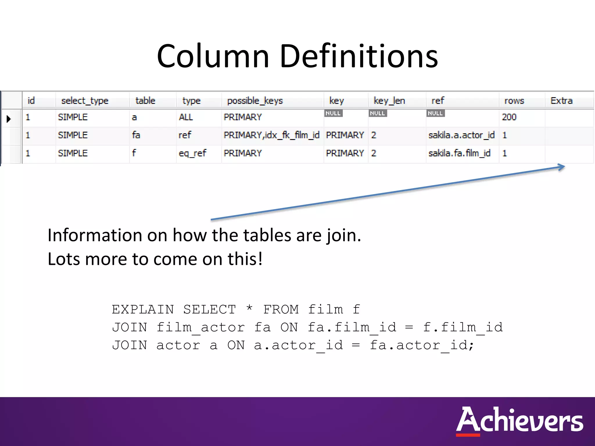 Column Definitions
Information on how the tables are join.
Lots more to come on this!
EXPLAIN SELECT * FROM film f
JOIN film_actor fa ON fa.film_id = f.film_id
JOIN actor a ON a.actor_id = fa.actor_id;
 