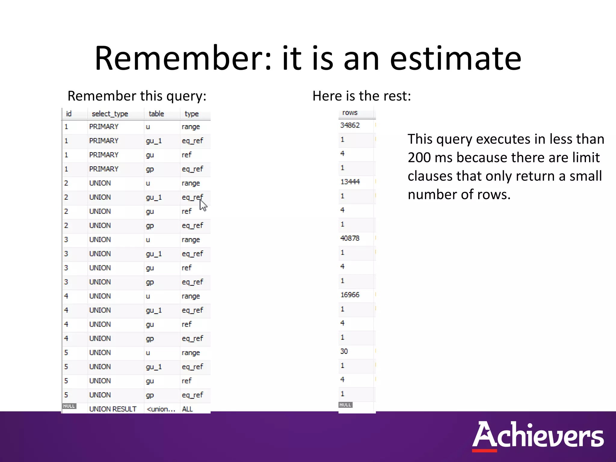 Remember: it is an estimate
Remember this query: Here is the rest:
This query executes in less than
200 ms because there are limit
clauses that only return a small
number of rows.
 