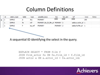 Column Definitions
A sequential ID identifying the select in the query.
EXPLAIN SELECT * FROM film f
JOIN film_actor fa ON fa.film_id = f.film_id
JOIN actor a ON a.actor_id = fa.actor_id;
 