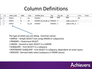 Column Definitions
The type of select you are doing. Common values:
• SIMPLE – Simple SELECT (not using UNION or subqueries)
• PRIMARY – Outermost SELECT
• UNION – Second or later SELECT in a UNION
• SUBQUERY – First SELECT in a subquery
• DEPENDENT SUBQUERY - First SELECT in subquery, dependent on outer query
• DERIVED - Derived table select (subquery in FROM clause)
 