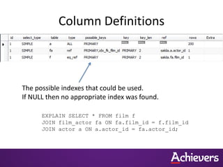 Column Definitions
The possible indexes that could be used.
If NULL then no appropriate index was found.
EXPLAIN SELECT * FROM film f
JOIN film_actor fa ON fa.film_id = f.film_id
JOIN actor a ON a.actor_id = fa.actor_id;
 