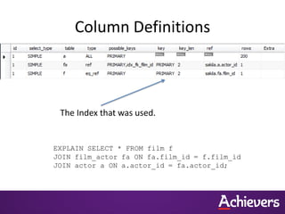 Column Definitions
The Index that was used.
EXPLAIN SELECT * FROM film f
JOIN film_actor fa ON fa.film_id = f.film_id
JOIN actor a ON a.actor_id = fa.actor_id;
 