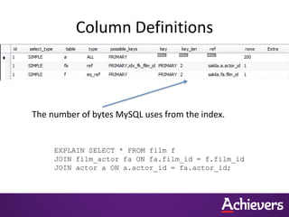 Column Definitions
The number of bytes MySQL uses from the index.
EXPLAIN SELECT * FROM film f
JOIN film_actor fa ON fa.film_id = f.film_id
JOIN actor a ON a.actor_id = fa.actor_id;
 