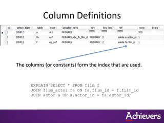 Column Definitions
The columns (or constants) form the index that are used.
EXPLAIN SELECT * FROM film f
JOIN film_actor fa ON fa.film_id = f.film_id
JOIN actor a ON a.actor_id = fa.actor_id;
 