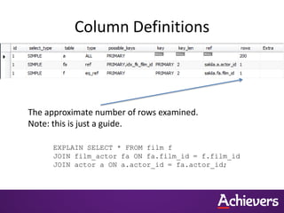 Column Definitions
The approximate number of rows examined.
Note: this is just a guide.
EXPLAIN SELECT * FROM film f
JOIN film_actor fa ON fa.film_id = f.film_id
JOIN actor a ON a.actor_id = fa.actor_id;
 
