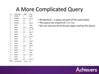A More Complicated Query
• All identical id values are part of the same select
• This query has a bunch of UNIONs
• You can also see all of the join types used by this Query
 