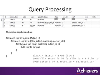 Query Processing
The above can be read as:
for (each row in table a [Actor] ) {
for (each row in fa [film_actor] matching a.actor_id) {
for the row in f [film] matching fa.film_id ) {
Add row to output
}
}
} EXPLAIN SELECT * FROM film f
JOIN film_actor fa ON fa.film_id = f.film_id
JOIN actor a ON a.actor_id = fa.actor_id;
 