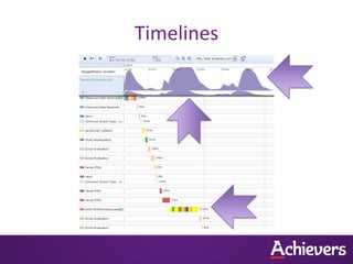 Timelines
 