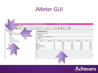 JMeter GUI
 