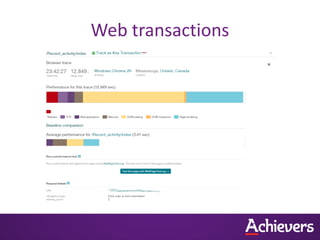 Web transactions
 
