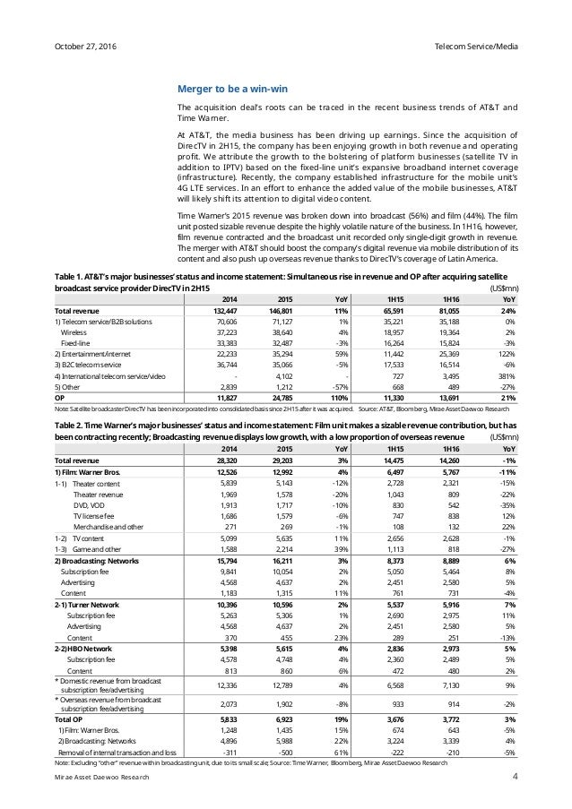 AT&T to Acquire Time Warner - Comment