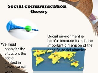 Social communication
theory

We must
consider the
situation, the
social
context in
which we will
work

Social environment is
helpful because it adds the
important dimension of the
specific social situation

 