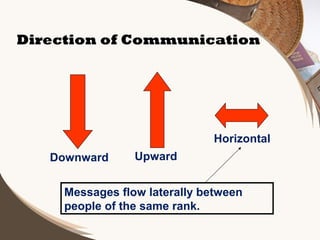 Direction of Communication

Horizontal
Downward

Upward

Messages flow laterally between
people of the same rank.

 