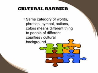 CULTURAL BARRIER
• Same category of words,
phrases, symbol, actions,
colors means different thing
to people of different
counties / cultural
background.

 