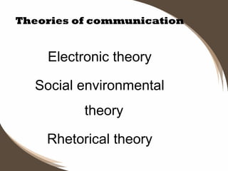 Theories of communication

Electronic theory
Social environmental
theory
Rhetorical theory

 