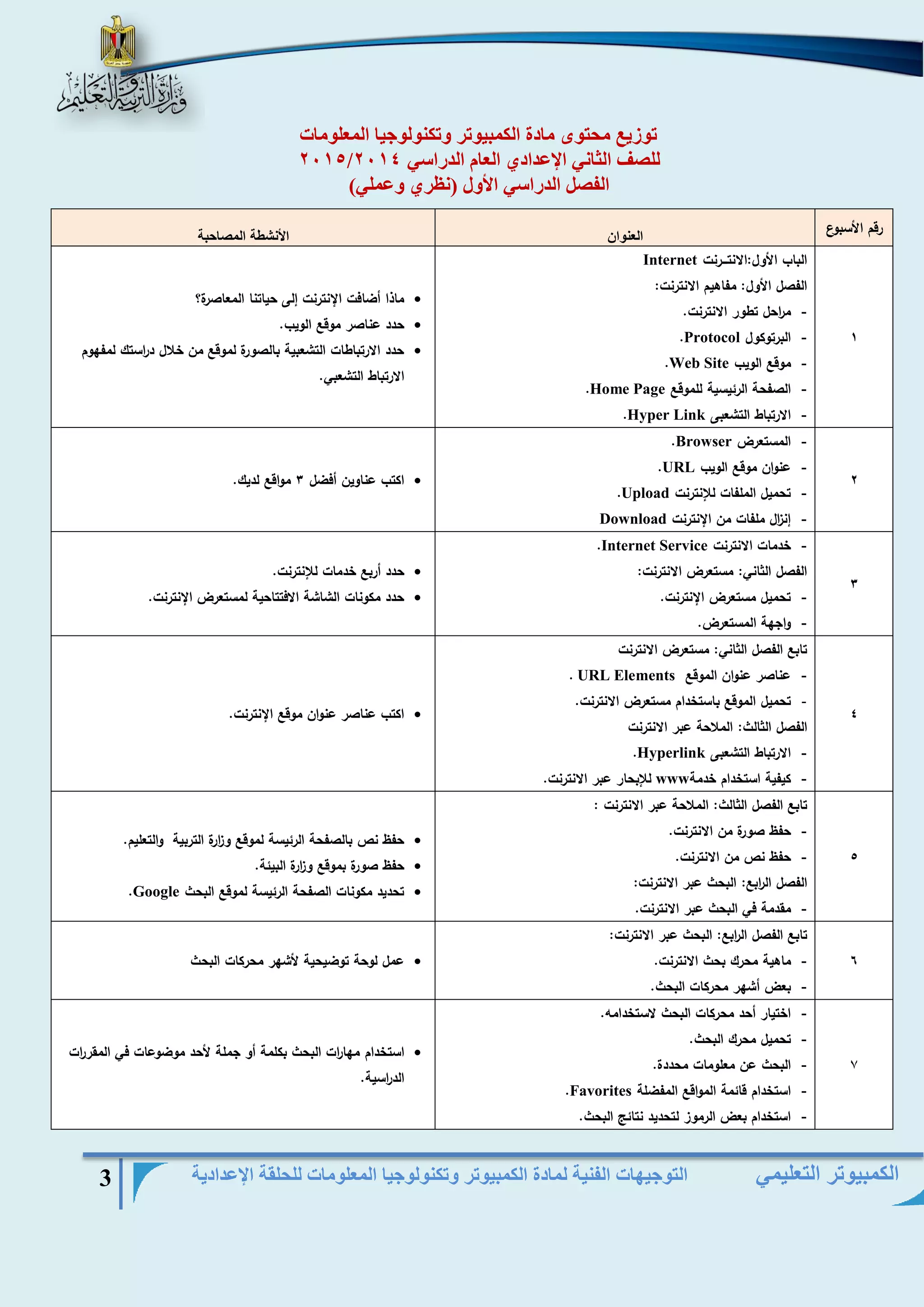 التوجيهات الفنية لمادة الكمبيوتر وتكنولوجيا المعلومات للحلقة الإعدادية 3 
الكمبيوتر التعليمي 
توزيع محتوى مادة الكمبيوتر وتكنولوجيا المعلومات 
2015/ للصف الثاني الإعدادي العام الدراسي 2014 
الفصل الدراسي الأول )نظري وعملي( 
رقم الأسبوع العنوان الأنشطة المصاحبة 
1 
الباب الأول:الانتـــرنت Internet الفصل الأول: مفاهيم الانترنت: 
- م ا رحل تطور الانترنت. 
- البرتوكول Protocol . 
- موقع الويب Web Site . 
- الصفحة الرئيسية للموقع Home Page . 
- الارتباط التشعبى Hyper Link . 
 ماذا أضافت الإنترنت إلى حياتنا المعاصرة؟ 
 حدد عناصر موقع الويب. 
 حدد الارتباطات التشعبية بالصورة لموقع من خلال د ا رستك لمفهوم 
الارتباط التشعبي. 
2 
- المستعرض Browser . 
- عنوان موقع الويب URL . 
- تحميل الملفات للإنترنت Upload . 
- إن ا زل ملفات من الإنترنت Download 
 اكتب عناوين أفضل 3 مواقع لديك. 
3 
- خدمات الانترنت Internet Service . 
الفصل الثاني: مستعرض الانترنت: 
- تحميل مستعرض الإنترنت. 
- واجهة المستعرض. 
 حدد أربع خدمات للإنترنت. 
 حدد مكونات الشاشة الافتتاحية لمستعرض الإنترنت. 
4 
تابع الفصل الثاني: مستعرض الانترنت 
- عناصر عنوان الموقع URL Elements . 
- تحميل الموقع باستخدام مستعرض الانترنت. 
الفصل الثالث: الملاحة عبر الانترنت 
- الارتباط التشعبى Hyperlink . 
- كيفية استخدام خدمة www للإبحار عبر الانترنت. 
 اكتب عناصر عنوان موقع الإنترنت. 
5 
تابع الفصل الثالث: الملاحة عبر الانترنت : 
- حفظ صورة من الانترنت. 
- حفظ نص من الانترنت. 
الفصل ال ا ربع: البحث عبر الانترنت: 
- مقدمة في البحث عبر الانترنت. 
 حفظ نص بالصفحة الرئيسة لموقع و ا زرة التربية والتعليم. 
 حفظ صورة بموقع و ا زرة البيئة. 
 تحديد مكونات الصفحة الرئيسة لموقع البحث Google . 
6 
تابع الفصل ال ا ربع: البحث عبر الانترنت: 
- ماهية محرك بحث الانترنت. 
- بعض أشهر محركات البحث. 
 عمل لوحة توضيحية لأشهر محركات البحث 
7 
- اختيار أحد محركات البحث لاستخدامه. 
- تحميل محرك البحث. 
- البحث عن معلومات محددة. 
- استخدام قائمة المواقع المفضلة Favorites . 
- استخدام بعض الرموز لتحديد نتائج البحث. 
 استخدام مها ا رت البحث بكلمة أو جملة لأحد موضوعات في المقر ا رت 
الد ا رسية. 
 