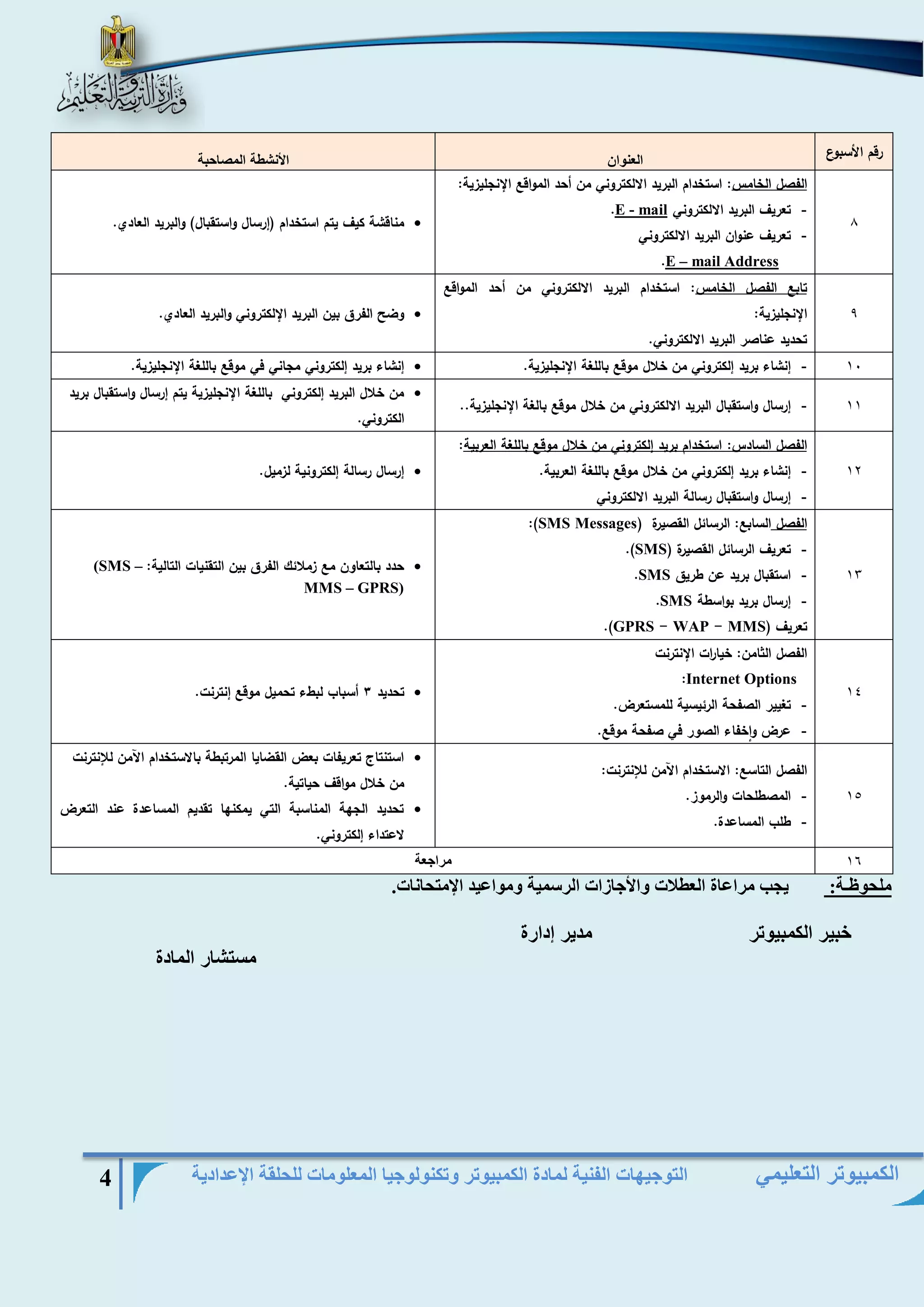 التوجيهات الفنية لمادة الكمبيوتر وتكنولوجيا المعلومات للحلقة الإعدادية 4 
الكمبيوتر التعليمي 
رقم الأسبوع العنوان الأنشطة المصاحبة 
8 
الفصل الخامس: استخدام البريد الالكتروني من أحد المواقع الإنجليزية: 
- تعريف البريد الالكتروني mail -E . 
- تعريف عنوان البريد الالكتروني 
mail Address –E . 
 مناقشة كيف يتم استخدام )إرسال واستقبال( والبريد العادي. 
9 
تابع الفصل الخامس: استخدام البريد الالكتروني من أحد المواقع 
الإنجليزية: 
تحديد عناصر البريد الالكتروني. 
 وضح الفرق بين البريد الإلكتروني والبريد العادي. 
- 01 إنشاء بريد إلكتروني من خلال موقع باللغة الإنجليزية.  إنشاء بريد إلكتروني مجاني في موقع باللغة الإنجليزية. 
- 00 إرسال واستقبال البريد الالكتروني من خلال موقع بالغة الإنجليزية..  من خلال البريد إلكتروني باللغة الإنجليزية يتم إرسال واستقبال بريد 
الكتروني. 
01 
الفصل السادس: استخدام بريد إلكتروني من خلال موقع باللغة العربية: 
- إنشاء بريد إلكتروني من خلال موقع باللغة العربية. 
- إرسال واستقبال رسالة البريد الالكتروني 
 إرسال رسالة إلكترونية لزميل. 
01 
الفصل السابع: الرسائل القصيرة ) Messages SMS :) 
- تعريف الرسائل القصيرة ) SMS .) 
- استقبال بريد عن طريق SMS . 
- إرسال بريد بواسطة SMS . 
تعريف ) MMS - WAP - GPRS .) 
 حدد بالتعاون مع زملائك الفرق بين التقنيات التالية: (SMS – MMS – GPRS) 
01 
الفصل الثامن: خيارات الإنترنت 
Internet Options : 
- تغيير الصفحة الرئيسية للمستعرض. 
- عرض واخفاء الصور في صفحة موقع. 
 تحديد 3 أسباب لبطء تحميل موقع إنترنت. 
01 
الفصل التاسع: الاستخدام الآمن للإنترنت: 
- المصطلحات والرموز. 
- طلب المساعدة. 
 استنتاج تعريفات بعض القضايا المرتبطة بالاستخدام الآمن للإنترنت 
من خلال مواقف حياتية. 
 تحديد الجهة المناسبة التي يمكنها تقديم المساعدة عند التعرض 
لاعتداء إلكتروني. 
01 مراجعة 
ملحوظـة: يجب مراعاة العطلات والأجازات الرسمية ومواعيد الإمتحانات. 
خبير الكمبيوتر مدير إدارة 
مستشار المادة 
 