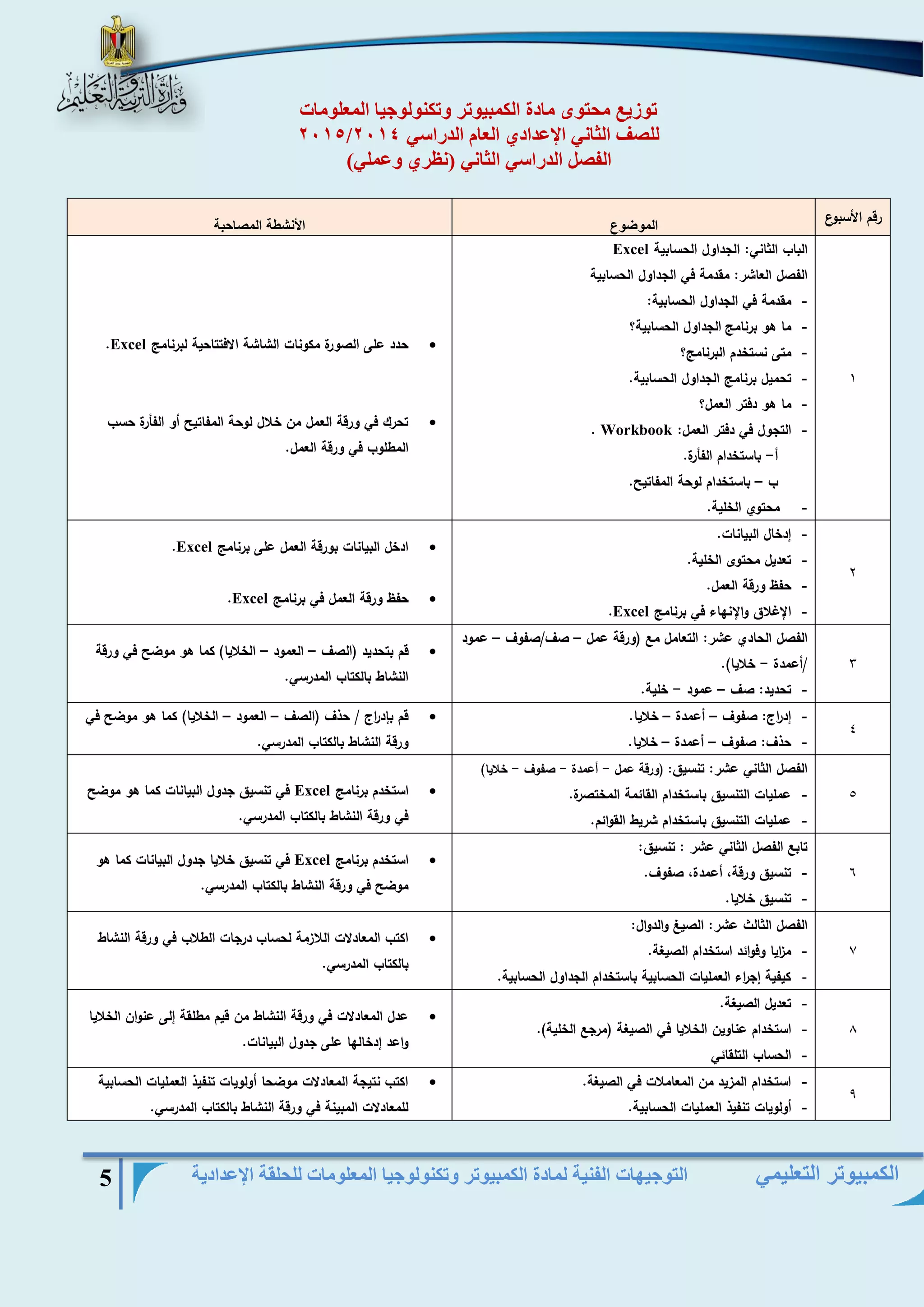 التوجيهات الفنية لمادة الكمبيوتر وتكنولوجيا المعلومات للحلقة الإعدادية 5 
الكمبيوتر التعليمي 
توزيع محتوى مادة الكمبيوتر وتكنولوجيا المعلومات 
2015/ للصف الثاني الإعدادي العام الدراسي 2014 
الفصل الدراسي الثاني )نظري وعملي( 
رقم الأسبوع الموضوع الأنشطة المصاحبة 
0 
الباب الثاني: الجداول الحسابية Excel الفصل العاشر: مقدمة في الجداول الحسابية 
- مقدمة في الجداول الحسابية: 
- ما هو برنامج الجداول الحسابية؟ 
- متى نستخدم البرنامج؟ 
- تحميل برنامج الجداول الحسابية. 
- ما هو دفتر العمل؟ 
- التجول في دفتر العمل: Workbook . 
أ باستخدام الفأرة. - 
ب باستخدام لوحة المفاتيح. – 
- محت وي الخلية. 
 حدد على الصورة مكونات الشاشة الافتتاحية لبرنامج Excel . 
 تحرك في ورقة العمل من خلال لوحة المفاتيح أو الفأرة حسب 
المطلوب في ورقة العمل. 
1 
- إدخال البيانات. 
- تعديل محتوى الخلية. 
- حفظ ورقة العمل. 
- الإغلاق والإنهاء في برنامج Excel . 
 ادخل البيانات بورقة العمل على برنامج Excel . 
 حفظ ورقة العمل في برنامج Excel . 
1 
الفصل الحادي عشر: التعامل مع )ورقة عمل صف/صفوف عمود – – 
/أعمدة خلايا(. - 
- تحديد: صف عمود خلية. - – 
 قم بتحديد )الصف العمود الخلايا( كما هو موضح في ورقة – – 
النشاط بالكتاب المدرسي. 
1 - إد ا رج: صفوف أعمدة خلايا. – – 
- حذف: صفوف أعمدة خلايا. – – 
 قم بإد ا رج / حذف )الصف العمود الخلايا( كما هو موضح في – – 
ورقة النشاط بالكتاب المدرسي. 
1 
الفصل الثاني عشر: تنسيق: )ورقة عمل أعمدة صفوف خلايا( - - - 
- عمليات التنسيق باستخدام القائمة المختصرة. 
- عمليات التنسيق باستخدام شريط القوائم. 
 استخدم برنامج Excel في تنسيق جدول البيانات كما هو موضح 
في ورقة النشاط بالكتاب المدرسي. 
1 
تابع الفصل الثاني عشر : تنسيق: 
- تنسيق ورقة، أعمدة، صفوف. 
- تنسيق خلايا. 
 استخدم برنامج Excel في تنسيق خلايا جدول البيانات كما هو 
موضح في ورقة النشاط بالكتاب المدرسي. 
7 
الفصل الثالث عشر: الصيغ والدوال: 
- م ا زيا وفوائد استخدام الصيغة. 
- كيفية إج ا رء العمليات الحسابية باستخدام الجداول الحسابية. 
 اكتب المعادلات اللازمة لحساب درجات الطلاب في ورقة النشاط 
بالكتاب المدرسي. 
8 
- تعديل الصيغة. 
- استخدام عناوين الخلايا في الصيغة )مرجع الخلية(. 
- الحساب التلقائي 
 عدل المعادلات في ورقة النشاط من قيم مطلقة إلى عنوان الخلايا 
واعد إدخالها على جدول البيانات. 
9 - استخدام المزيد من المعاملات في الصيغة. 
- أولويات تنفيذ العمليات الحسابية. 
 اكتب نتيجة المعادلات موضحا أولويات تنفيذ العمليات الحسابية 
للمعادلات المبينة في ورقة النشاط بالكتاب المدرسي. 
 