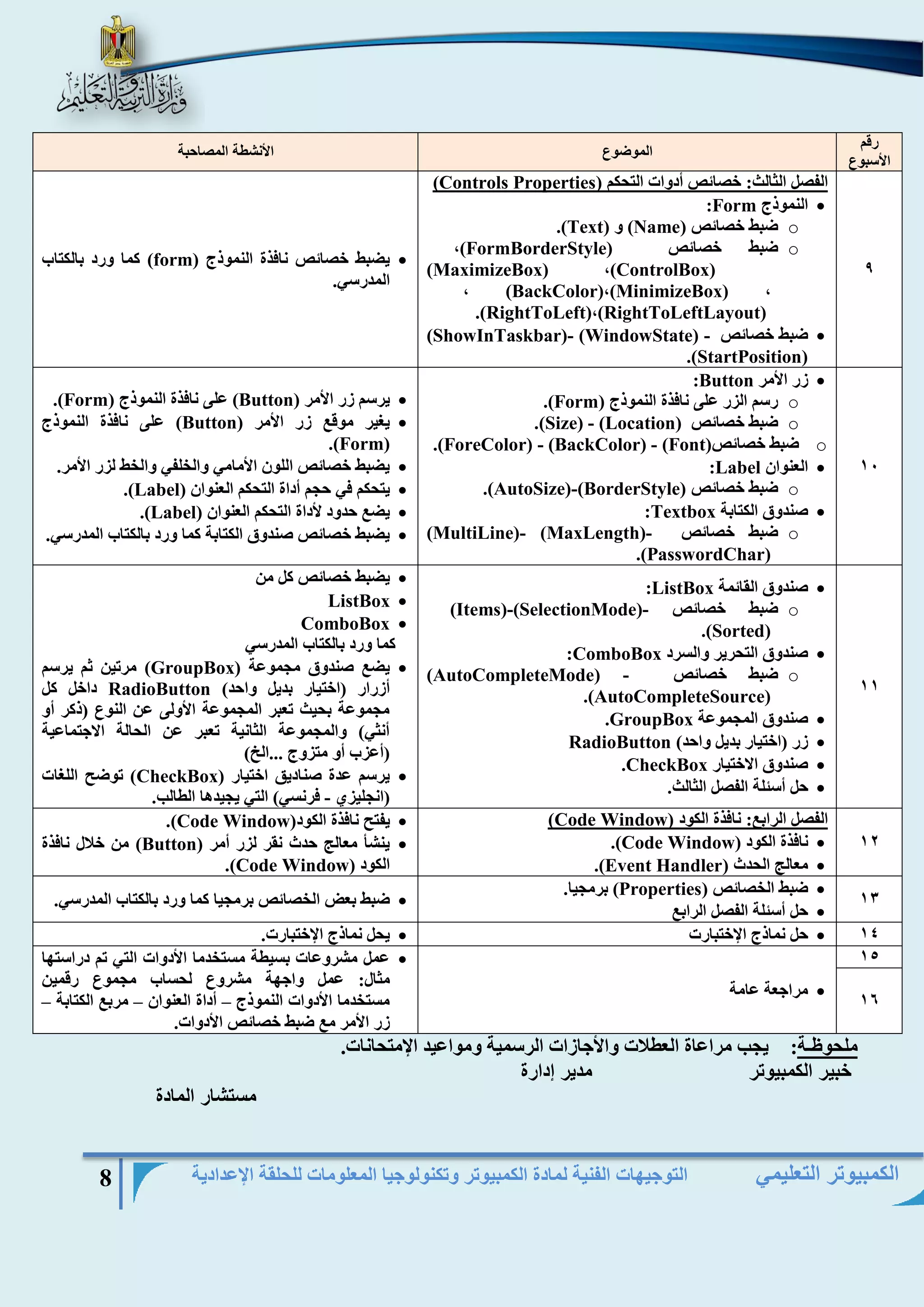 التوجيهات الفنية لمادة الكمبيوتر وتكنولوجيا المعلومات للحلقة الإعدادية 8 
الكمبيوتر التعليمي 
رقم 
الأسبوع 
الموضوع الأنشطة المصاحبة 
9 
الفصل الثالث: خصائص أدوات التحكم ) Properties Controls ) 
 النموذج Form : 
o ضبط خصائص ) Name ( و ) Text .) 
o ضبط خصائص (FormBorderStyle) , 
(ControlBox) , (MaximizeBox) 
, (MinimizeBox) , (BackColor) , 
(RightToLeftLayout) , (RightToLeft) . 
 ضبط خصائص (ShowInTaskbar)- (WindowState) - (StartPosition) . 
 يضبط خصائص نافذة النموذج ) form ( كما ورد بالكتاب 
المدرسي. 
11 
 زر الأمر Button : 
o رسم الزر على نافذة النموذج ) Form .) 
o ضبط خصائص ) Location ) - ( Size .) 
o ضبط خصائص (ForeColor) - (BackColor) - (Font) . 
 العنوان Label : 
o ضبط خصائص (AutoSize)-(BorderStyle) . 
 صندوق الكتابة Textbox : 
o ضبط خصائص (MultiLine)- (MaxLength)- (PasswordChar) . 
 يرسم زر الأمر ) Button ( على نافذة النموذج ) Form .) 
 يغير موقع زر الأمر ) Button ( على نافذة النموذج 
( Form .) 
 يضبط خصائص اللون الأمامي والخلفي والخط لزر الأمر. 
 يتحكم في حجم أداة التحكم العنوان ) Label .) 
 يضع حدود لأداة التحكم العنوان ) Label .) 
 يضبط خصائص صندوق الكتابة كما ورد بالكتاب المدرسي. 
11 
 صندوق القائمة ListBox : 
o ضبط خصائص (Items)-(SelectionMode)- (Sorted) . 
 صندوق التحرير والسرد ComboBox : 
o ضبط خصائص (AutoCompleteMode) - (AutoCompleteSource) . 
 صندوق المجموعة GroupBox . 
 زر )اختيار بديل واحد( RadioButton  صندوق الاختيار CheckBox . 
 حل أسئلة الفصل الثالث. 
 يضبط خصائص كل من 
 ListBox 
 ComboBox 
كما ورد بالكتاب المدرسي 
 يضع صندوق مجموعة ) GroupBox ( مرتين ثم يرسم 
أزرار )اختيار بديل واحد( RadioButton داخل كل 
مجموعة بحيث تعبر المجموعة الأولى عن النوع )ذكر أو 
أنثي( والمجموعة الثانية تعبر عن الحالة الاجتماعية 
)أعزب أو متزوج ...الخ( 
 يرسم عدة صناديق اختيار ) CheckBox ( توضح اللغات 
)انجليزي فرنسي( التي يجيدها الطالب. - 
12 
الفصل الرابع: نافذة الكود ) WindowCode ) 
 نافذة الكود ) Code Window .) 
 معالج الحدث ) Event Handler .) 
 يفتح نافذة الكود) Code Window .) 
 ينشأ معالج حدث نقر لزر أمر ) Button ( من خلال نافذة 
الكود ) Code Window .) 
13 
 ضبط الخصائص ) Properties ( برمجيا. 
 حل أسئلة الفصل الرابع 
 ضبط بعض الخصائص برمجيا كما ورد بالكتاب المدرسي. 
14  حل نماذج الإختبارت  يحل نماذج الإختبارت. 
15 
 مراجعة عامة 
 عمل مشروعات بسيطة مستخدما الأدوات التي تم دراستها 
مثال: عمل واجهة مشروع لحساب مجموع رقمين 
مستخدما الأدوات النموذج أداة العنوان مربع الكتابة – – – 
زر الأمر مع ضبط خصائص الأدوات. 
16 
ملحوظـة: يجب مراعاة العطلات والأجازات الرسمية ومواعيد الإمتحانات. 
خبير الكمبيوتر مدير إدارة 
مستشار المادة 
 