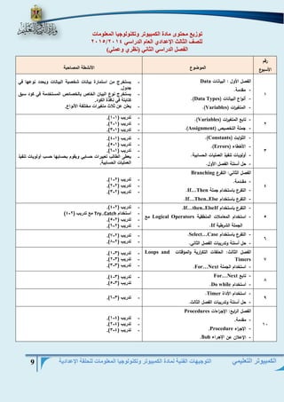 التوجيهات الفنية لمادة الكمبيوتر وتكنولوجيا المعلومات للحلقة الإعدادية 9 
الكمبيوتر التعليمي 
توزيع محتوى مادة الكمبيوتر وتكنولوجيا المعلومات 
2015/ للصف الثالث الإعدادي العام الدراسي 2014 
الفصل الدراسي الثاني )نظري وعملي( 
رقم 
الأسبوع الموضوع الأنشطة المصاحبة 
1 
الفصل الأول : البيانات Data - مقدمة. 
- أنواع البيانات ) Data Types .) 
- المتغي ا رت ) Variables .) 
- يستخرج من استمارة بيانات شخصية البيانات ويحدد نوعها في 
جدول. 
- يستخرج نوع البيان الخاص بالخصائص المستخدمة في كود سبق 
كتابتة في نافذة الكود. 
- يعلن عن ثلاث متغيرات مختلفة الأنواع. 
2 - تابع المتغي ا رت ) Variables .) 
- جملة التخصيص ) Assignment .) 
- - .) تدريب ) 1 1 
- - .) تدريب ) 2 1 
- - .) تدريب ) 3 1 
3 
- الثوابت ) Constants .) 
- الأخطاء ) Errors .) 
- أولويات تنفيذ العمليات الحسابية. 
- حل أسئلة الفصل الأول. 
- - .) تدريب ) 4 1 
- - .) تدريب ) 5 1 
- - .) تدريب ) 6 1 
- يعطى الطالب تعبيرات حسابي ويقوم بحسابها حسب أولويات تنفيذ 
العمليات الحسابية. 
4 
الفصل الثاني: التفرع Branching 
- مقــدمة. 
- التفرع باستخدام جملة If…Then . 
- التفرع باستخدام If…Then..Else . 
- - .) تدريب ) 1 2 
- - .) تدريب ) 2 2 
- - .) تدريب ) 3 2 
5 
- التفرع باستخدام If…then..ElseIf . 
- استخدام المعاملات المنطقية Logical Operators مع 
الجملة الشرطية If . 
- - .) تدريب ) 4 2 
- استخدام Try..Catch - ) مع تدريب ) 4 2 
- - .) تدريب ) 5 2 
- - .) تدريب ) 6 2 
6 - التفرع باستخدام Select…Case . 
- حل أسئلة وتدريبات الفصل الثاني. 
- - .) تدريب ) 7 2 
- - .) تدريب ) 8 2 
7 
الفصل الثالث: الحلقات التك ا ررية والمؤقتات Loops and Timers 
- استخدام الجملة For…Next . 
- - .) تدريب ) 1 3 
- - .) تدريب ) 2 3 
- - .) تدريب ) 3 3 
8 - تابع For…Next - استخدام Do while . 
- - .) تدريب ) 4 3 
- .) تدريب ) 5 3 
9 - استخدام الأداة Timer . 
- حل أسئلة وتدريبات الفصل الثالث. - - .) تدريب ) 6 3 
11 
الفصل ال ا ربع: الإج ا رءات Procedures 
- مقدمة. 
- الإج ا رء Procedure . 
- الإعلان عن الإجراء Sub . 
- - .) تدريب ) 1 4 
- - .) تدريب ) 2 4 
- - .) تدريب ) 3 4 
 